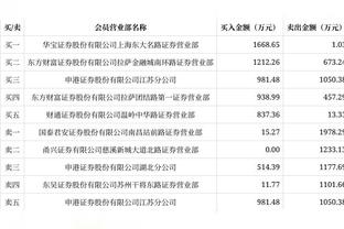 杨毅：河北花1400万冲超的这种形势在CBA不少 但也就是打打默契球