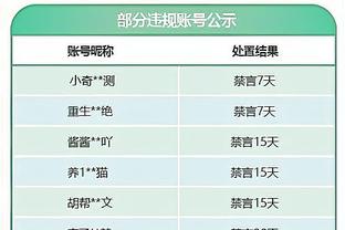 沙特联积分榜：新月联赛18连胜12分领跑 胜利赢球领先第三11分